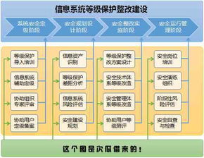 網(wǎng)絡(luò)與信息安全軟件開發(fā) 構(gòu)建數(shù)字時代的防護壁壘