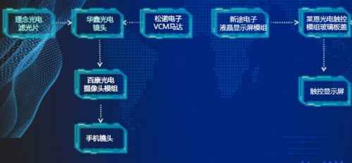 枝江電子信息產業園閃耀CIOE 新型光電子產品與核心元器件引領未來，網絡與信息安全軟件筑牢數字基石