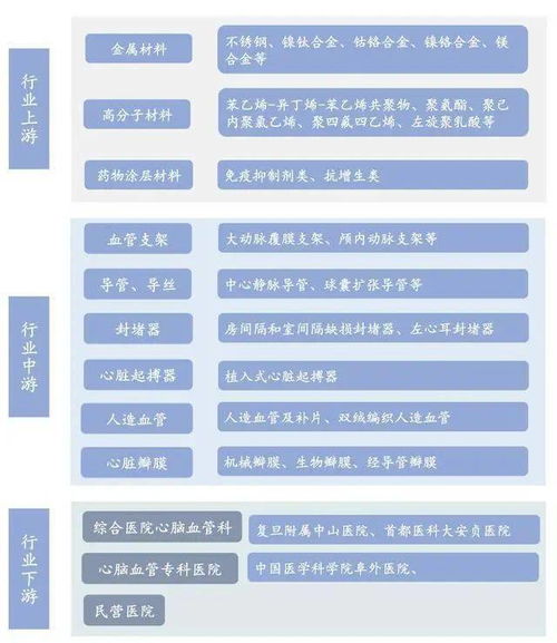 高值醫用耗材上市公司產品圖譜與發展剖析