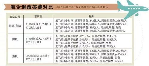民航新規(guī)助力旅客權益升級 特價機票退改簽即將實現